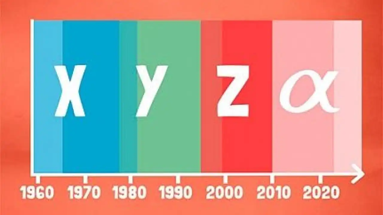 X, Y, Z и Альфа: как менялись нормы жизни в Казахстане