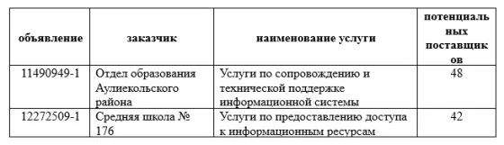Можно ли говорить о картельном сговоре в системе электронного образования? — изображение 2