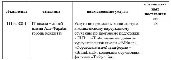 Можно ли говорить о картельном сговоре в системе электронного образования? — изображение 3