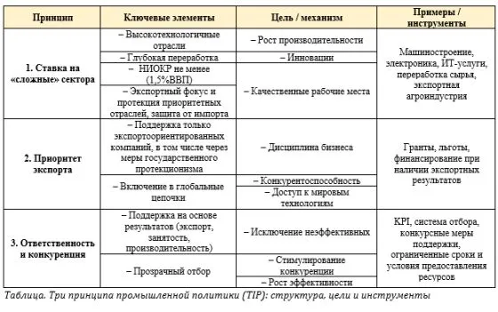 Новая промышленная политика для Казахстана. Часть 3-я