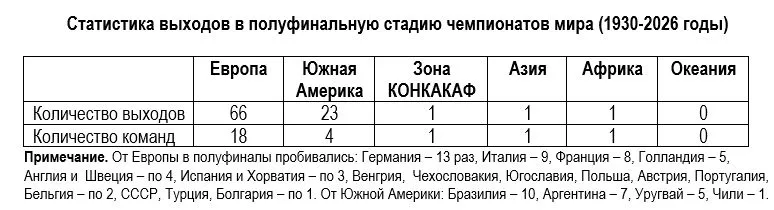 Сборная Казахстана на ЧМ по футболу: возможно ли такое, и что для этого нужно?