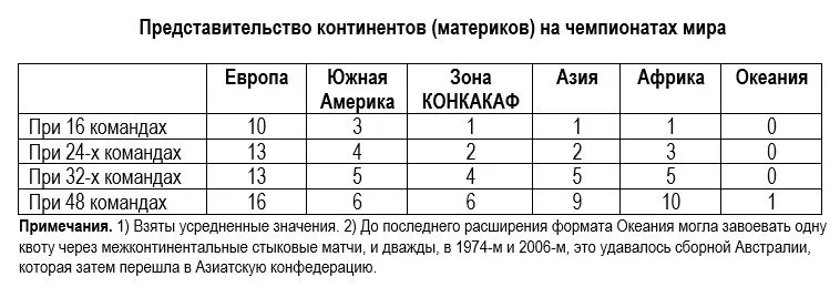 Сборная Казахстана на ЧМ по футболу: возможно ли такое, и что для этого нужно? — изображение 2
