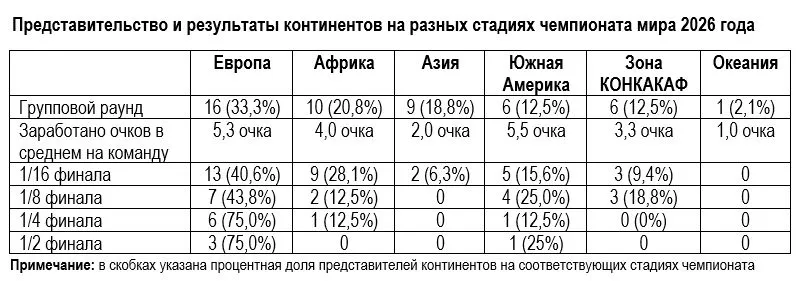 Сборная Казахстана на ЧМ по футболу: возможно ли такое, и что для этого нужно? — изображение 3
