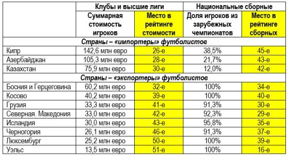 Триумф «Кайрата» и провал сборной РК: о пользе и вреде больших денег в футболе
