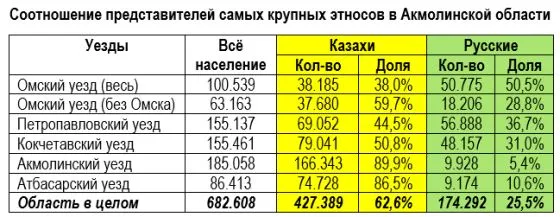 Казахстан и Россия: земельные споры – последнее дело… — изображение 2