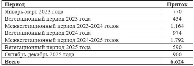 Аральское море: кто обманывает народ и Ак-орду – министр или жители региона?