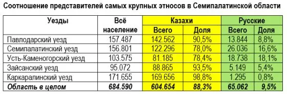 Казахстан и Россия: земельные споры – последнее дело… — изображение 5