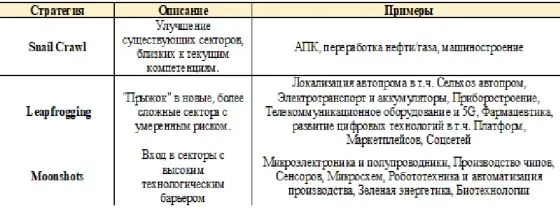 Новая промышленная политика для Казахстана. Часть 2-я — изображение 3