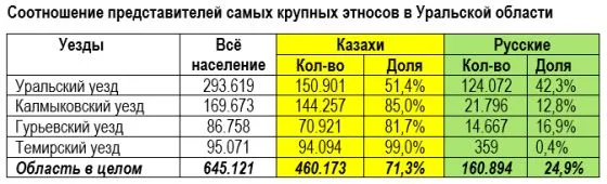Казахстан и Россия: земельные споры – последнее дело… — изображение 4