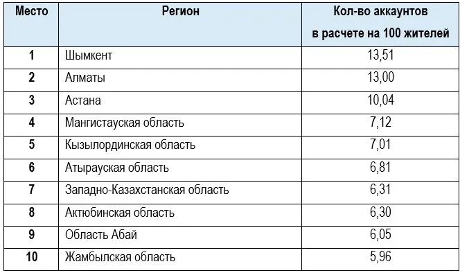 Лудомания: с какими региональными рисками сталкивается Казахстан?