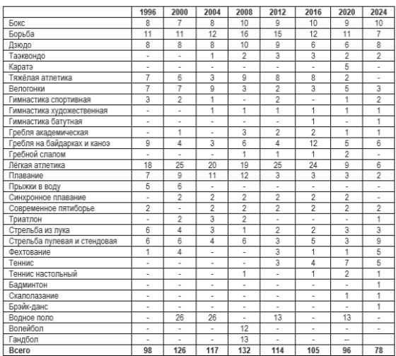 Плакать хочется. С чем Казахстан завершил отбор на Олимпиаду-2024?