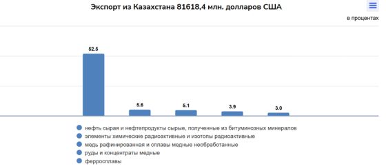 Полтриллиона тенге – на канатные дороги. Так акимат Алматы «затягивает пояса»?