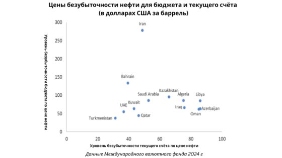 Новая промышленная политика для Казахстана