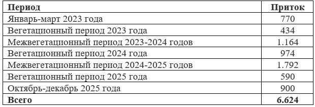 Аральское море: кто обманывает народ и Ак-орду – министр или жители региона?