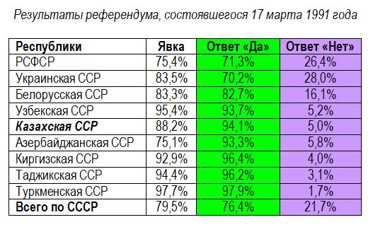 Другой референдум: как пытались спасти Союз, и почему это не получилось…