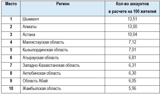 Лудомания: с какими региональными рисками сталкивается Казахстан?